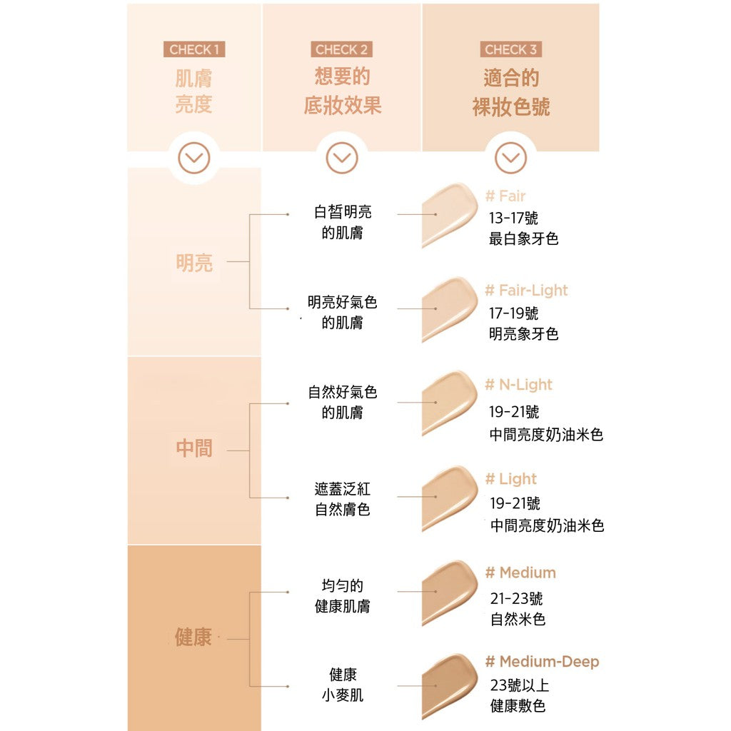 ꕤ JSM裸肤粉底液 ꕤ (M250506)